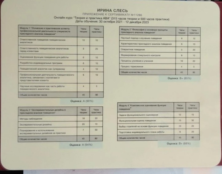 Приложение к сертификату №1